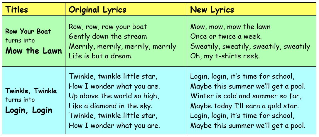 Song table with Row Your Boat and Twinkle Twinkle original and parody lyrics.
