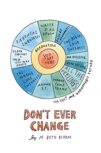 Cover of Don't Ever Change by M. Beth Bloom which features a wheel.  At the center is a circle that says "You are Here."